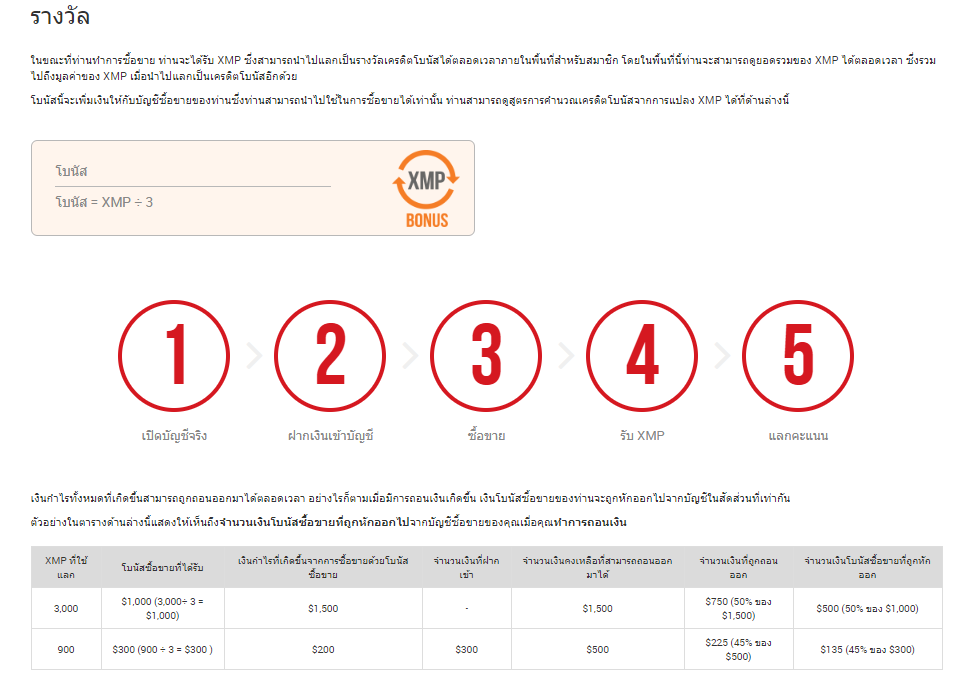 โปรโมชั่นโบรกเกอร์ XM GLOBAL