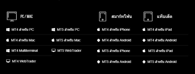 XM Forex