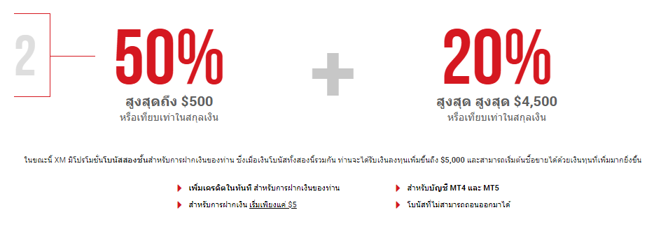 โปรโมชั่นโบรกเกอร์ XM GLOBAL