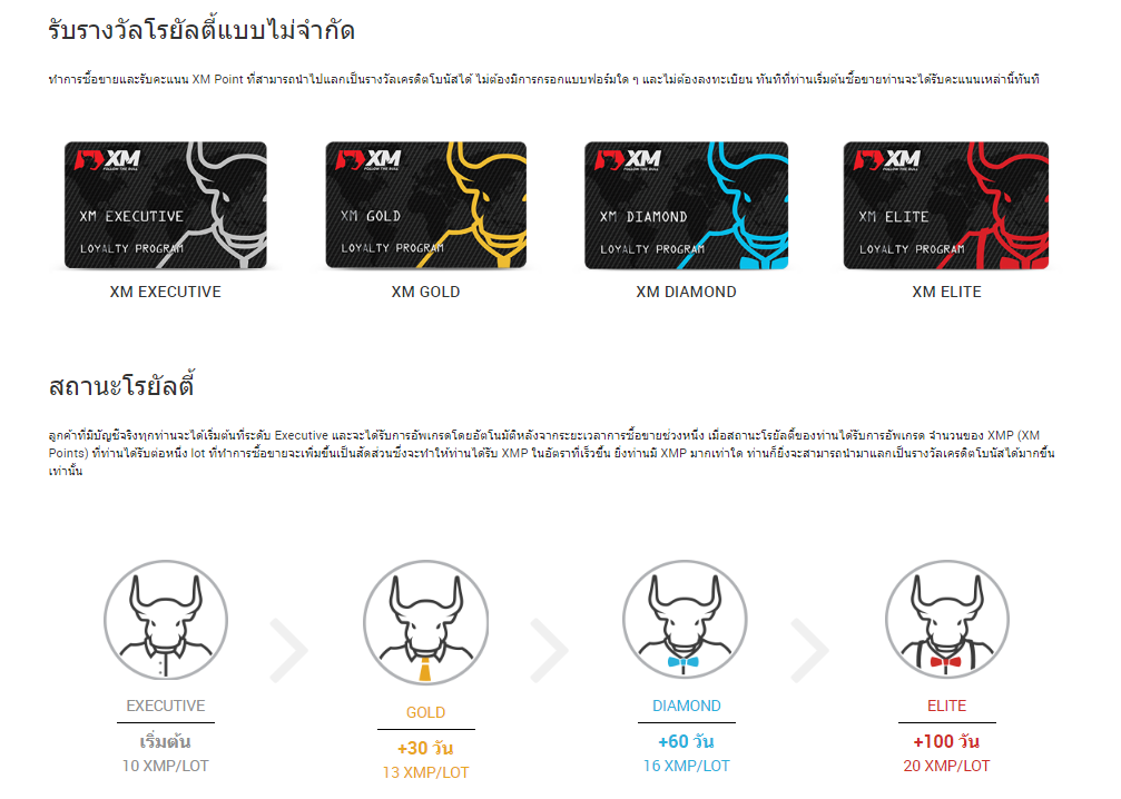 โปรโมชั่นโบรกเกอร์ XM GLOBAL