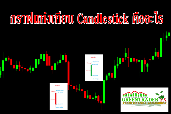 กราฟแท่งเทียน Candlestick