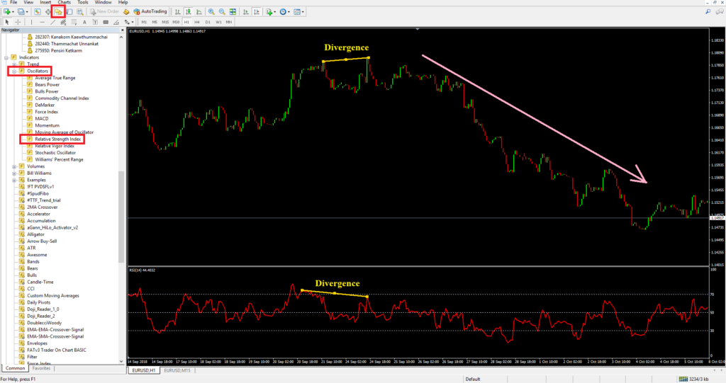 Indicator RSI