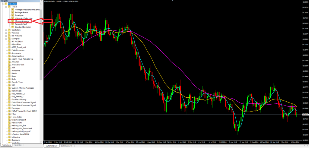 Moving Average