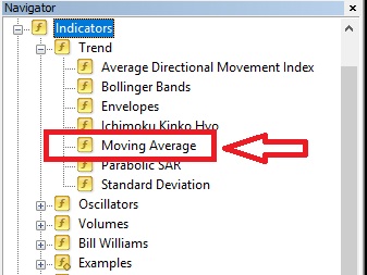 Moving Average