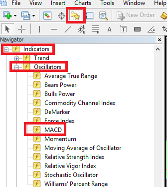 Indicator MACD