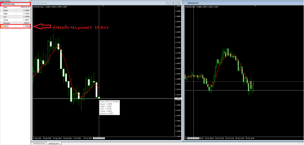 Moving Average