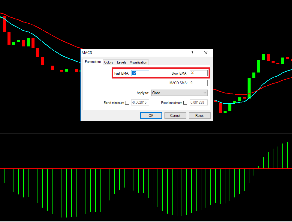 Indicator MACD