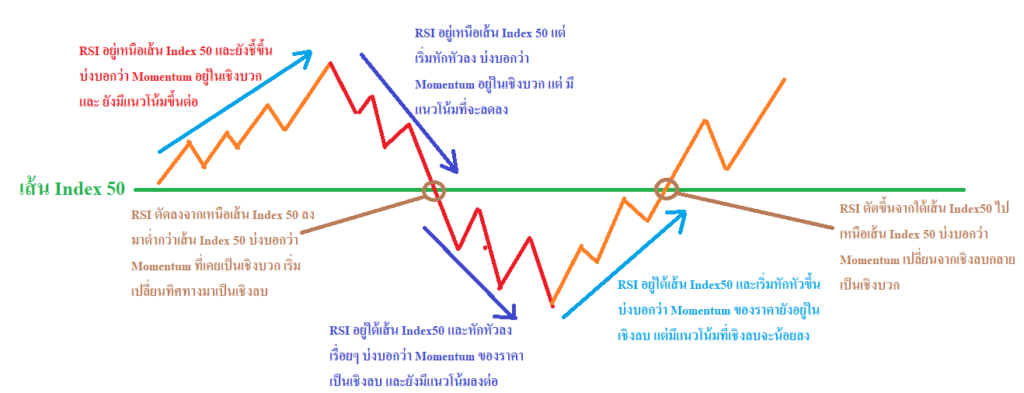 Indicator RSI