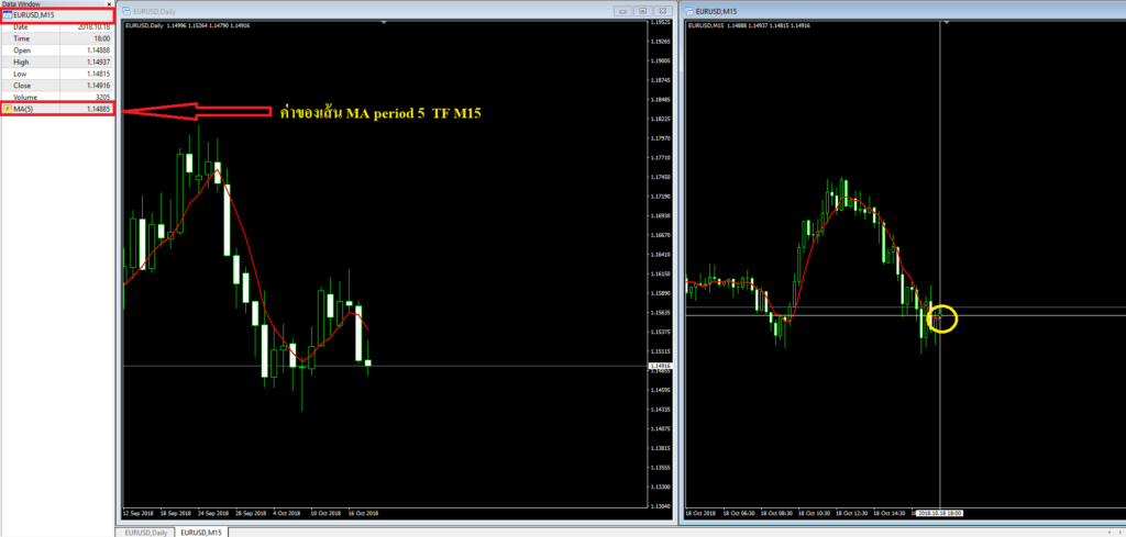 Moving Average