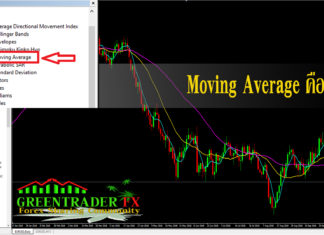 เส้น MA Moving Average คืออะไร
