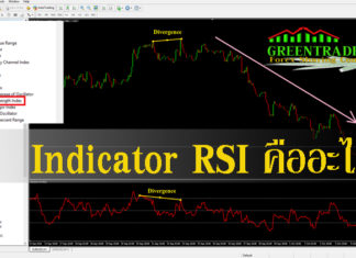 Indicator RSI คืออะไร Indicator RSI คืออะไร
