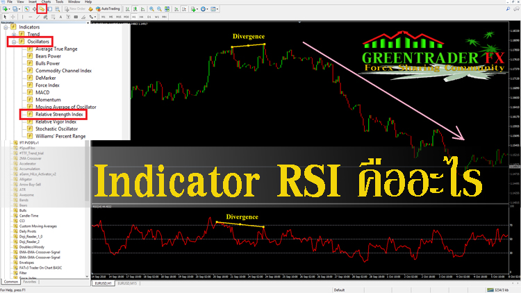 Indicator RSI คืออะไร