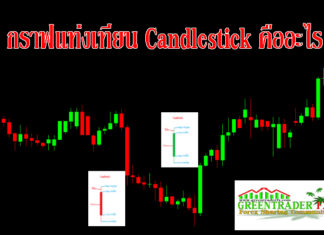 Candlestick คือ อะไร กราฟแท่งเทียน Candlestick