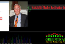อินดิเคเตอร์ Market Facilitation Index คืออะไร