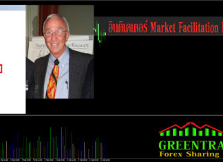 อินดิเคเตอร์ Market Facilitation Index คืออะไร