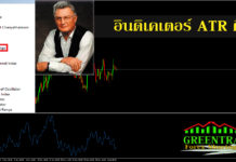 อินดิเคเตอร์ ATR คืออะไร