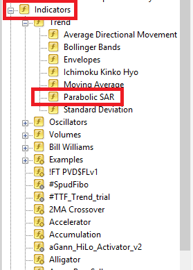 อินดิเคเตอร์ Parabolic Sar