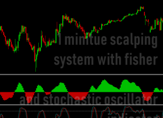 ระบบการเทรดแบบ SCAPLING ที่ กรอบเวลา 1 และก็ 5 นาทีด้วยอินดิเคเตอร์รากฐาน