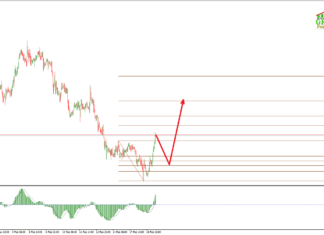 ซิกแนล EURJPY ( EJ ) วันนี้ วันที่ 19 กุมภาพันธ์ 2563 Signal EURJPY