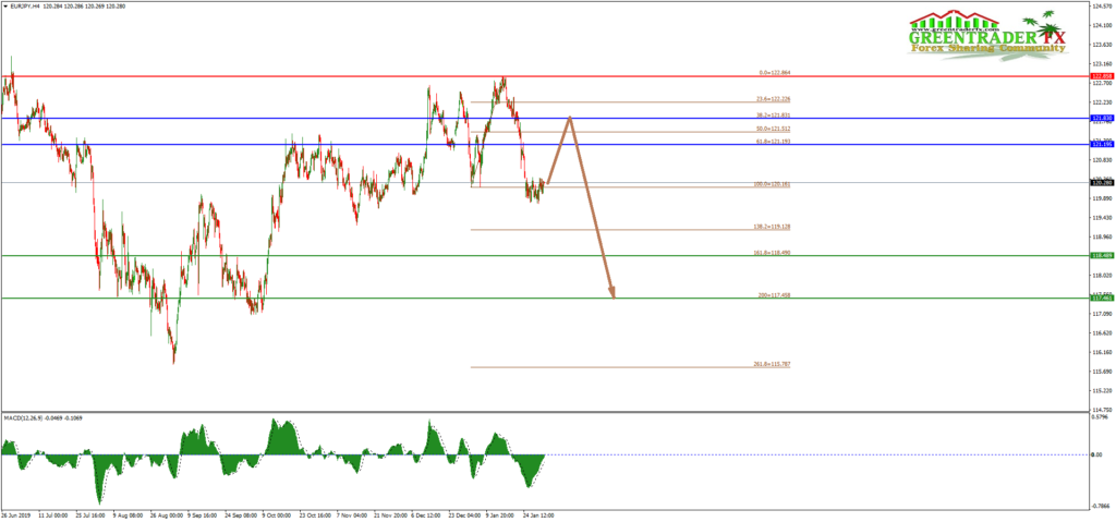 ซิกแนล EURJPY (EJ) วันนี้