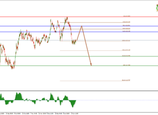 ซิกแนล EURJPY (EJ) วันนี้ วันที่ 3 กุมภาพันธ์ 2563 ซิกแนล EURJPY (EJ) วันนี้