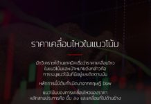 ราคาเคลื่อนไหวในแนวโน้ม – XM.COM