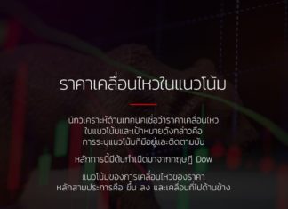 ราคาเคลื่อนไหวในแนวโน้ม – XM.COM