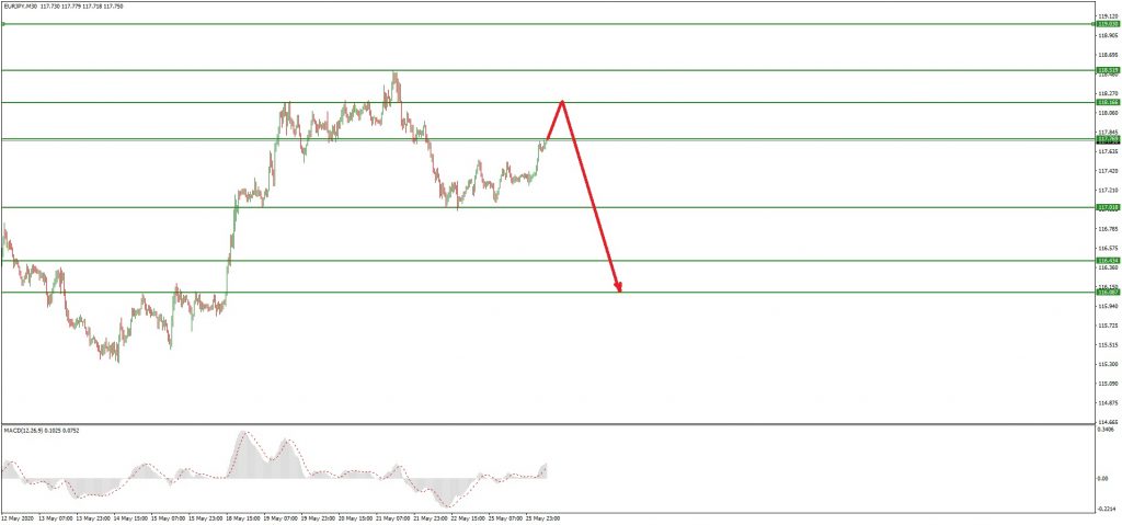 ซิกแนล EURJPY (EJ)