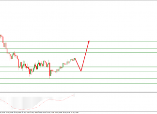 ซิกแนล Forex EURJPY (EJ) วันที่ 25 พฤษภาคม 2563 ซิกแนล EURJPY (EJ) วันนี้