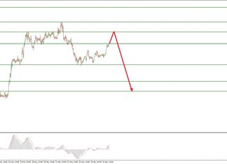 ซิกแนล Forex EURJPY (EJ) วันที่ 26 พฤษภาคม 2563 ซิกแนล EURJPY (EJ)
