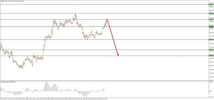 ซิกแนล EURJPY (EJ)