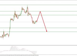 ซิกแนล Forex EURUSD (EU) วันที่ 25 พฤษภาคม 2563 ซิกแนล EURUSD (EU) วันนี้