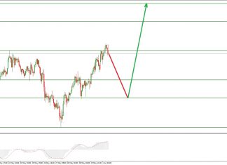 ซิกแนล Forex XAUUSD (GOLD) ประจำวันที่ 1 มิถุนายน 2563 ซิกแนล Forex XAUUSD (GOLD)
