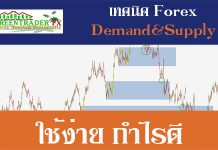 เทคนิคเทรด forex demand supply zone Demand Supply Forex
