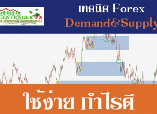 เทคนิคเทรด forex demand supply zone Demand Supply Forex