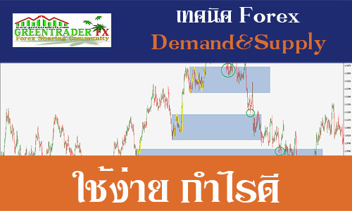 Demand Supply Forex