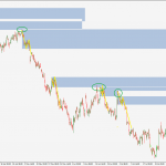 forex demand supply zone