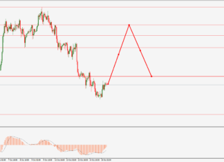 ซิกแนล Forex EURJPY (EJ) ประจำวันที่ 15 ตุลาคม 2563 ซิกแนล Forex EURJPY (EJ)