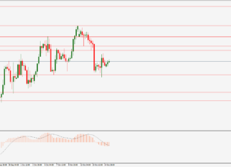 ซิกแนล Forex EURUSD ประจำวันที่ 15 ตุลาคม 2563 ซิกแนล Forex EURUSD