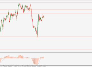 ซิกแนล GBPJPY (GJ) วันนี้ วันที่ 15 ตุลาคม 2563 ซิกแนล GBPJPY (GJ)