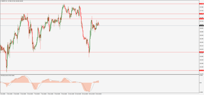 ซิกแนล GBPJPY (GJ)