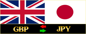 ซิกแนล Forex GBPJPY