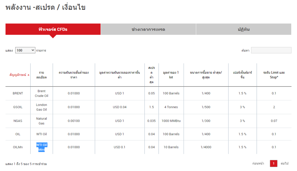 เทรดน้ำมัน xm