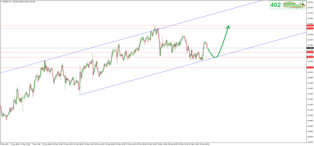 signal-forex-eurjpy