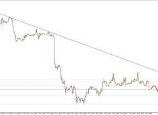 ซิกแนล Forex EURUSD ประจำวันที่ 28 มิถุนายน 2564 ซิกแนล forex eu