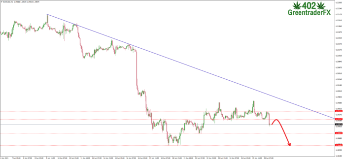 ซิกแนล forex eu