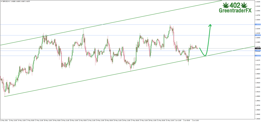 ซิกแนล Forex