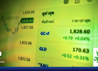 📊 ทั้งราคาทอง ทั้งกอง SPDR ปรับขึ้นเพราะ…? ข่าวทองคำ